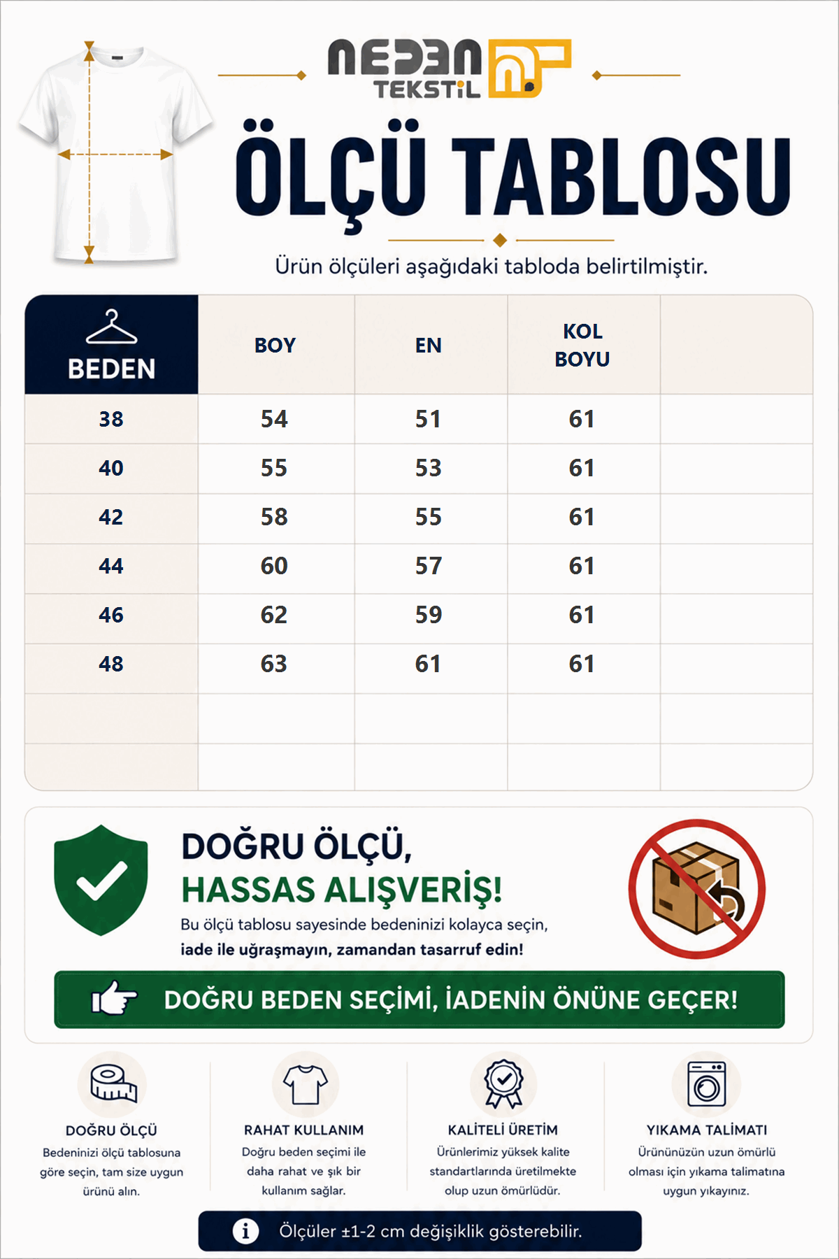 Beden tablosu