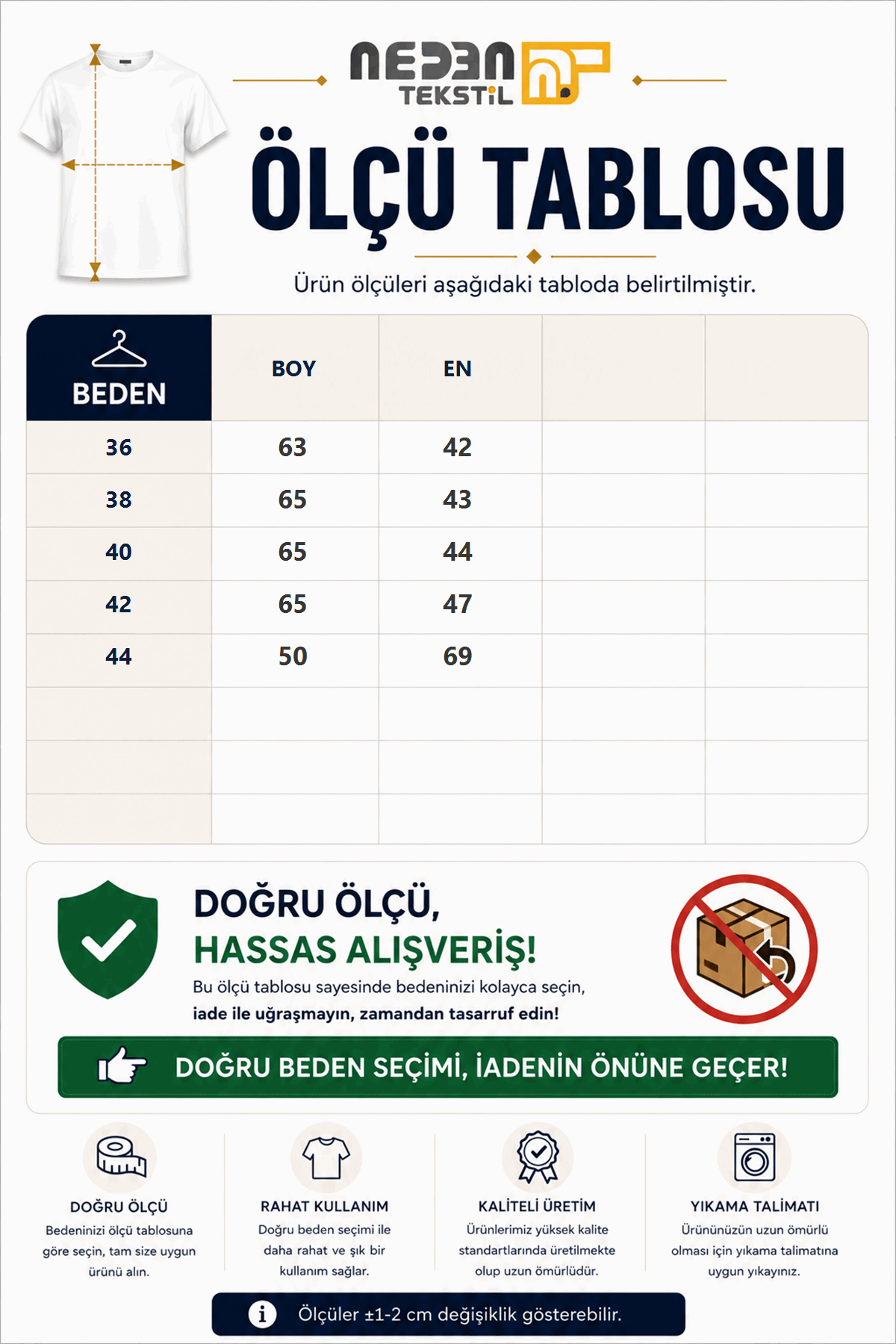 Beden tablosu