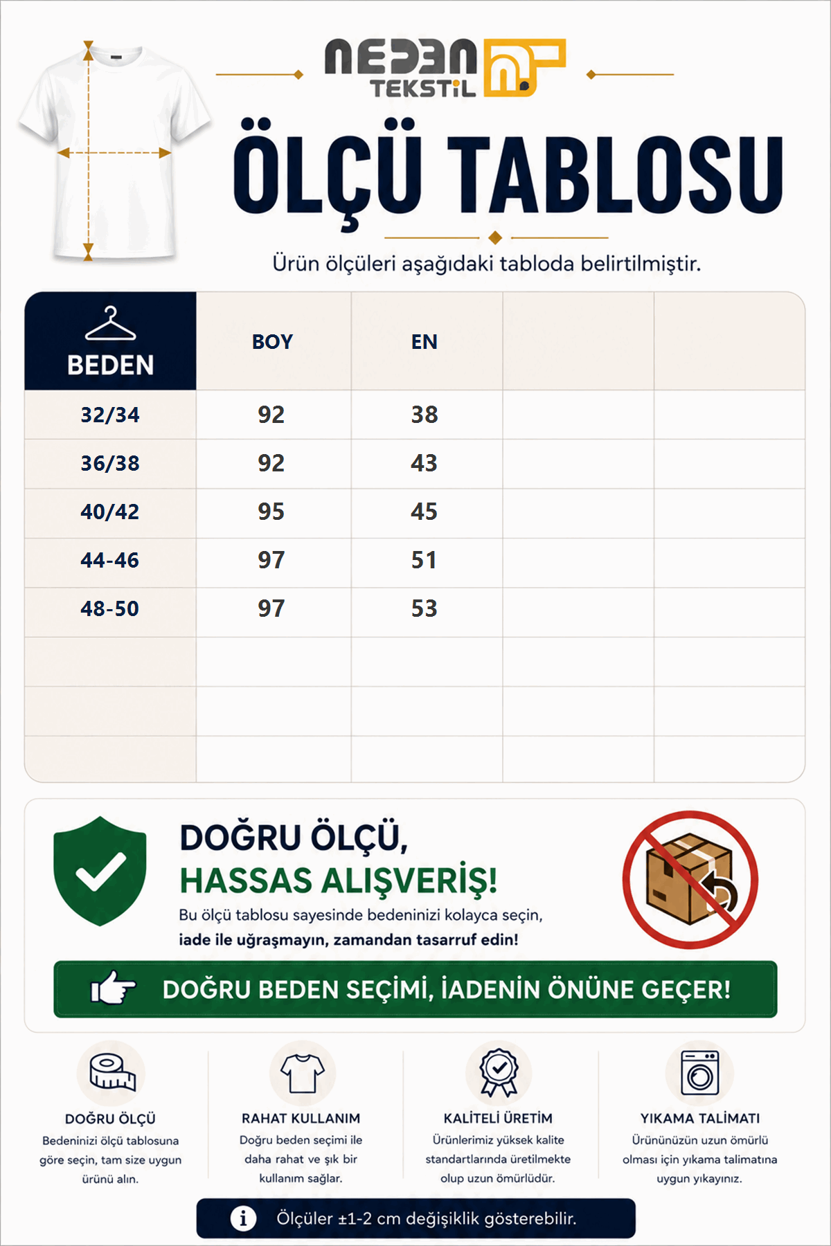 Beden tablosu
